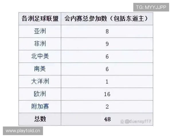 2026世界杯出线规则怎么排
