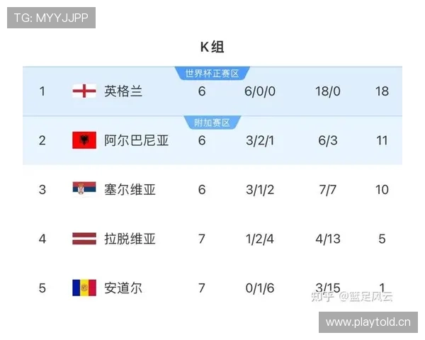 2026世界杯官方出线标准解析