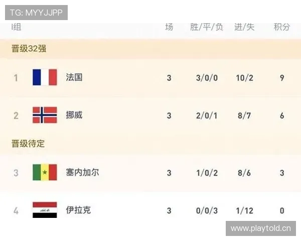 世界杯I组6场比赛回顾:法国最终拿到头名